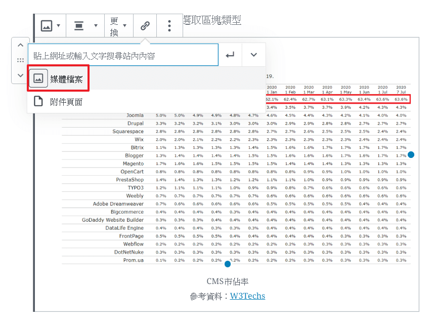 WordPress主题内建点图放大